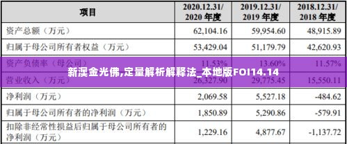 新澳金光佛,定量解析解释法_本地版FOI14.14