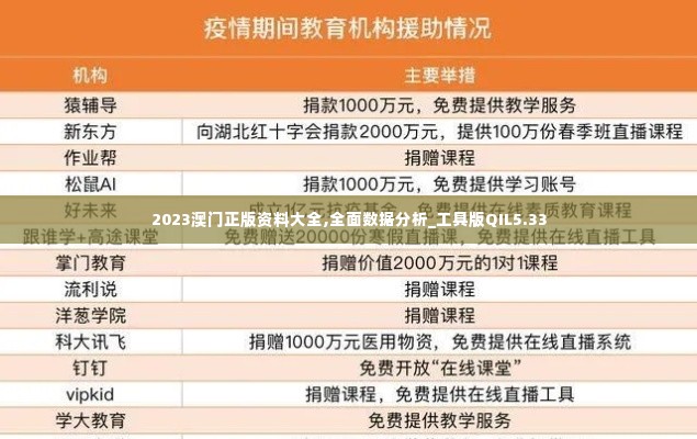 2023澳门正版资料大全,全面数据分析_工具版QIL5.33