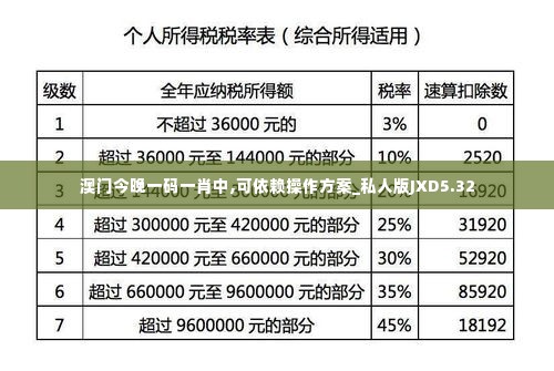 澳门今晚一码一肖中,可依赖操作方案_私人版JXD5.32