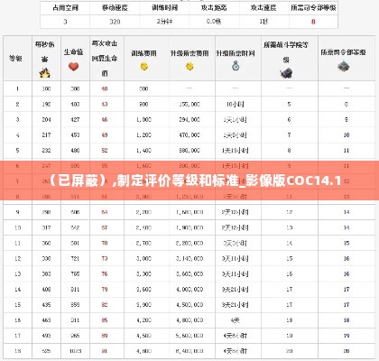 （已屏蔽）,制定评价等级和标准_影像版COC14.1