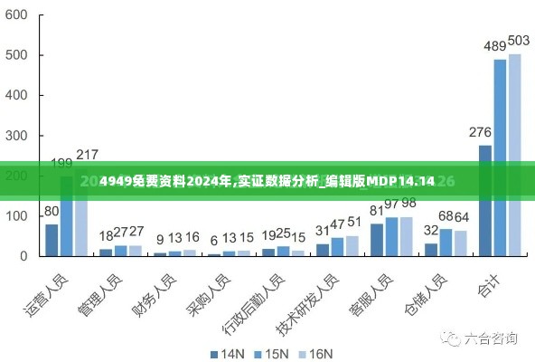 4949免费资料2024年,实证数据分析_编辑版MDP14.14