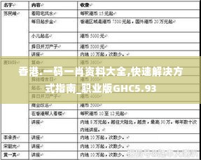 香港.一码一肖资料大全,快速解决方式指南_职业版GHC5.93