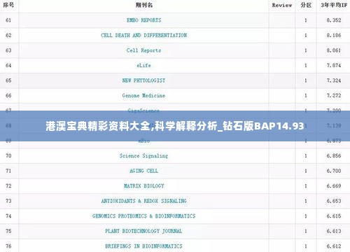 港澳宝典精彩资料大全,科学解释分析_钻石版BAP14.93