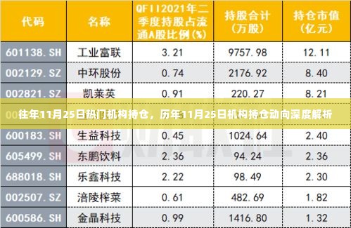 历年11月25日机构持仓动向解析与热门机构持仓深度探讨