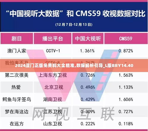 2024澳门正版免费料大全精准,数据解析引导_L版BRY14.40