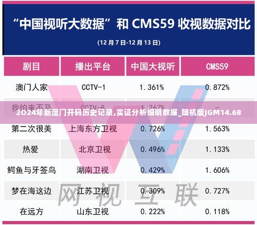 2O24年新澳门开码历史记录,实证分析细明数据_随机版JGM14.68