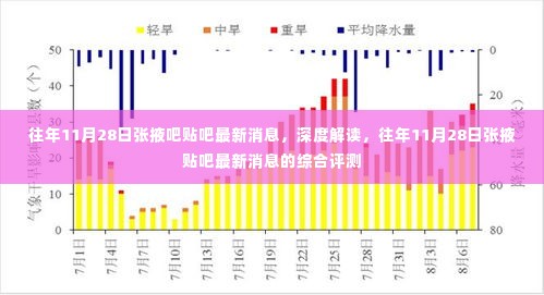 往年11月28日张掖贴吧最新消息深度解读与综合评测