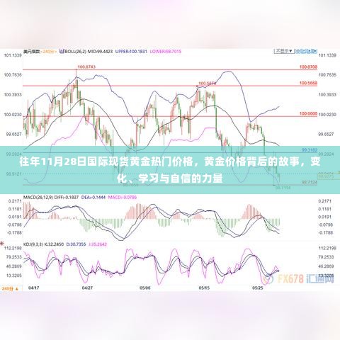 黄金背后的故事，价格变化、学习与自信的力量历年解析