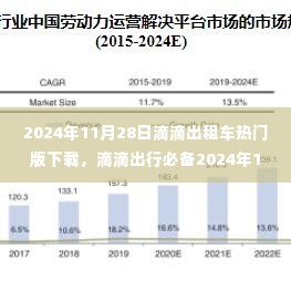 2024年滴滴出租车热门版下载全攻略，初学者与进阶用户指南