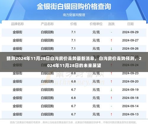 2024年11月28日白沟房价走势预测与未来展望