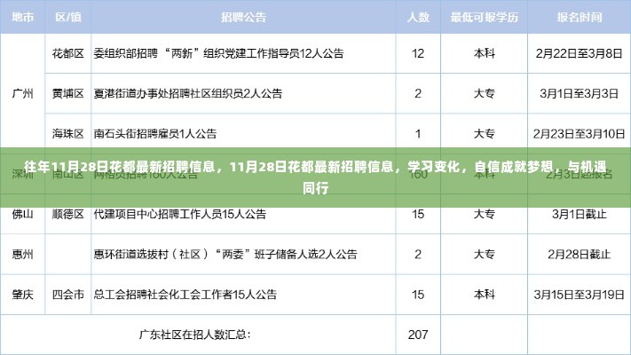 11月28日花都最新招聘信息，学习变化，自信成就梦想，与机遇同行之路