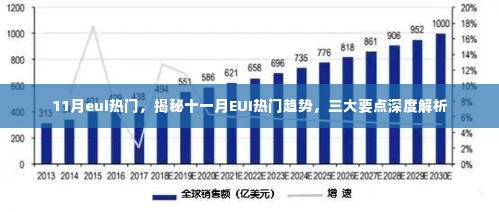 揭秘十一月EUI三大热门趋势，深度解析与要点概览