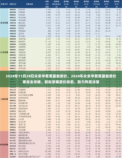 2024年众安学君里最新房价全攻略，轻松掌握房价动态，助力购房决策