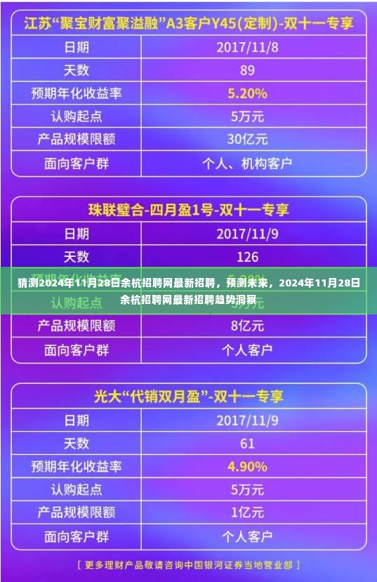 2024年11月28日余杭招聘网最新招聘趋势洞察与预测