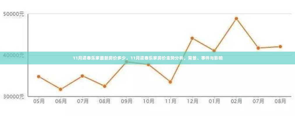 11月迎春乐家房价揭秘，最新动态、走势分析与背景影响