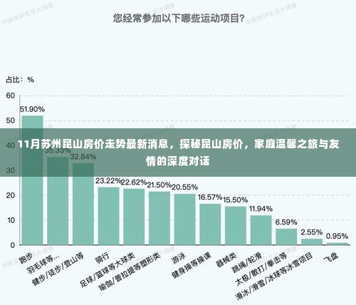 昆山房价走势揭秘，家庭温馨与友情对话中的最新动态