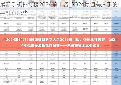 未来命名潮流引领者，张氏智能命名器与热门张姓取名大全 2024版张氏科技盛宴