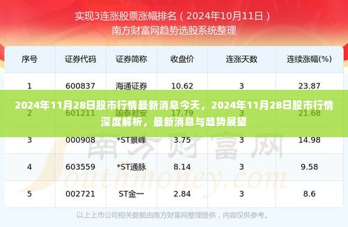 2024年11月28日股市行情深度解析，最新消息与趋势展望