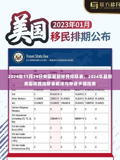 2024年美国移民排期表解读与申请步骤指南