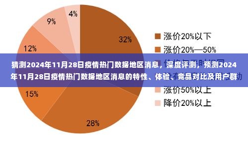 2024年11月28日疫情热门数据地区消息深度解析，预测、特性、体验、竞品对比及用户群体分析