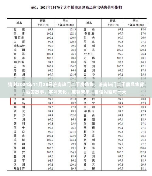 揭秘济南热门二手房急售背后的故事，变化与成长，自信闪耀每一天的未来展望