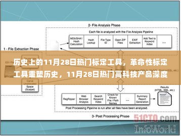 11月28日革命性标定工具与高科技产品深度解析，重塑历史的科技力量