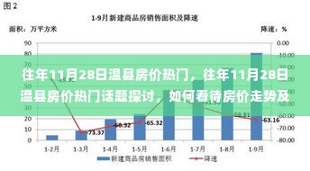 往年11月28日温县房价热门话题探讨，房价走势及其影响分析