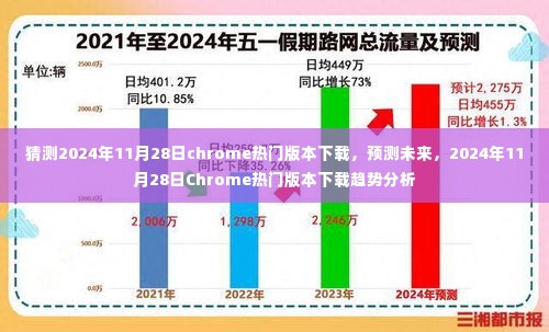 2024年11月28日Chrome热门版本下载趋势分析与预测