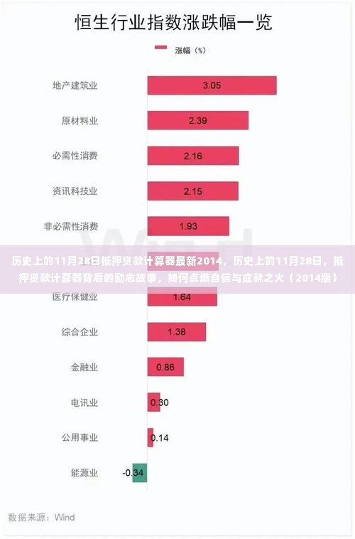 历史上的11月28日，抵押贷款计算器背后的励志故事与自信成就之火（2014版）