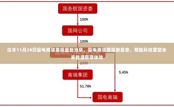 国电南瑞重组新篇章，智能科技引领未来能源管理革新之路