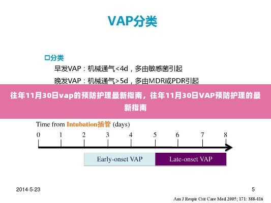 往年11月30日VAP预防护理最新指南发布，关注护理细节提升患者健康水平