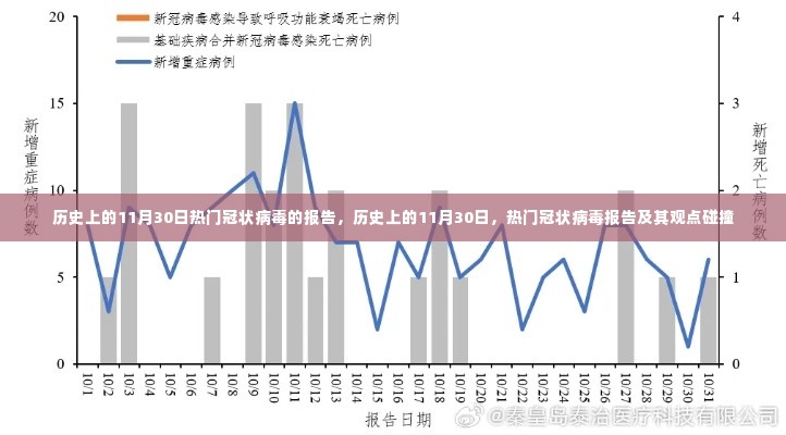 历史上的11月30日，热门冠状病毒报告及其观点碰撞与深度探究