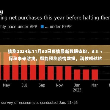 🔬智能预测疫情数据揭秘，未来防线揭秘与抗疫新时代领航体验——智能疫情预测系统介绍体验报告预测至2024年11月30日疫情最新数据省份分析。