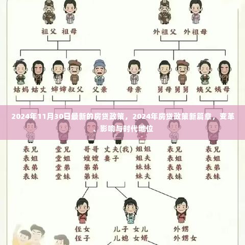 2024年房贷政策新篇章，变革、影响与时代地位