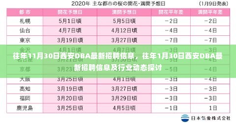 西安DBA最新招聘信息及行业动态深度探讨