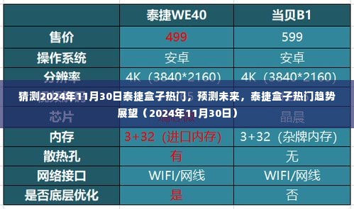 泰捷盒子未来趋势展望，预测热门趋势至2024年11月30日