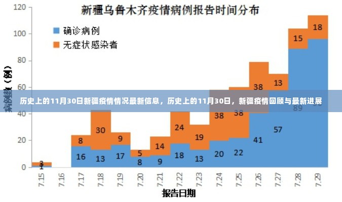 历史上的11月30日新疆疫情回顾，最新进展与疫情情况最新信息