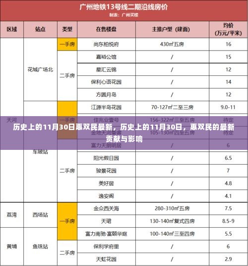 历史上的11月30日，惠双民的最新贡献与深远影响