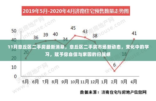 章丘区二手房市场最新动态，学习变化，传递家园归属感与自信——最新消息与市场趋势分析