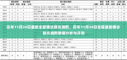 历年11月30日全国确诊肺炎病例数据分析与评测报告，最新数据与评测概览