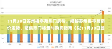 揭秘苏州梅亭苑房价走势，最新数据下的热门楼盘购房指南