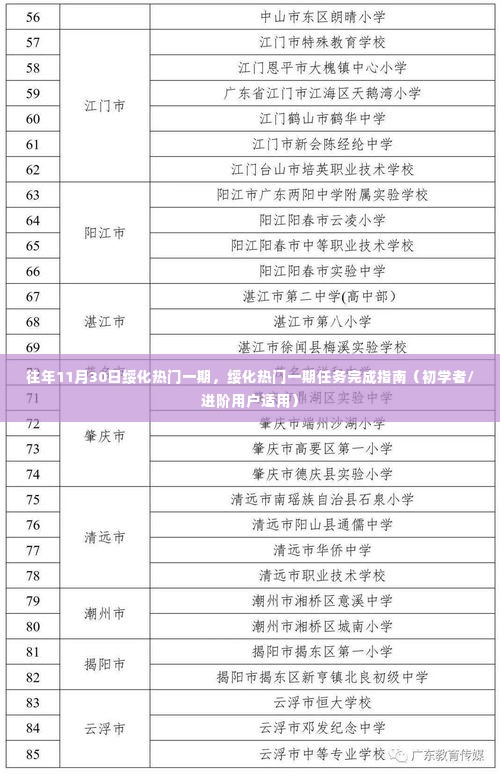 绥化热门一期任务完成指南，初学者与进阶用户适用攻略