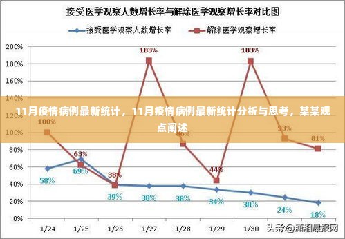 11月疫情病例最新统计分析与思考，观点阐述及疫情动态观察