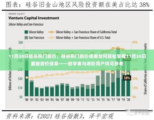 硅谷热门房价指南，轻松掌握最新房价信息（初学者与进阶用户适用）