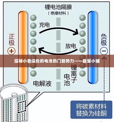 探秘小巷深处的电池新势力，能量小铺的崛起之路