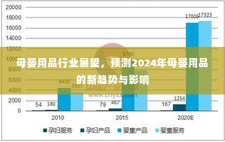 2024年母婴用品行业展望，新趋势与影响分析