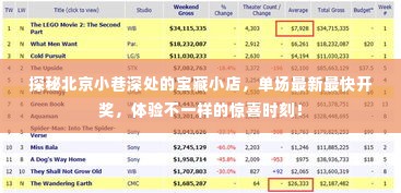 探秘北京小巷宝藏小店，体验最新开奖与惊喜时刻！