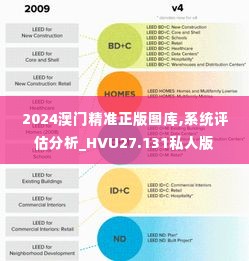 2024澳门精准正版图库,系统评估分析_HVU27.131私人版