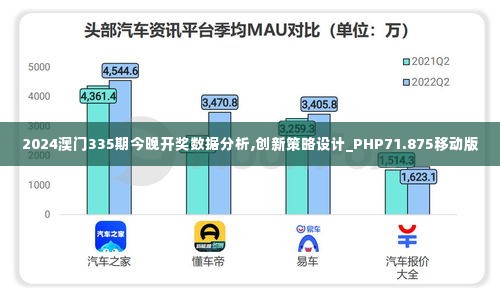 2024澳门335期今晚开奖数据分析,创新策略设计_PHP71.875移动版