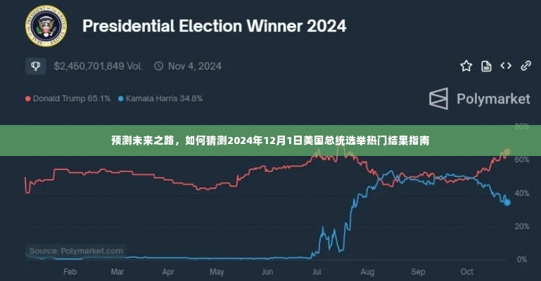 2024年美国总统选举热门结果预测指南